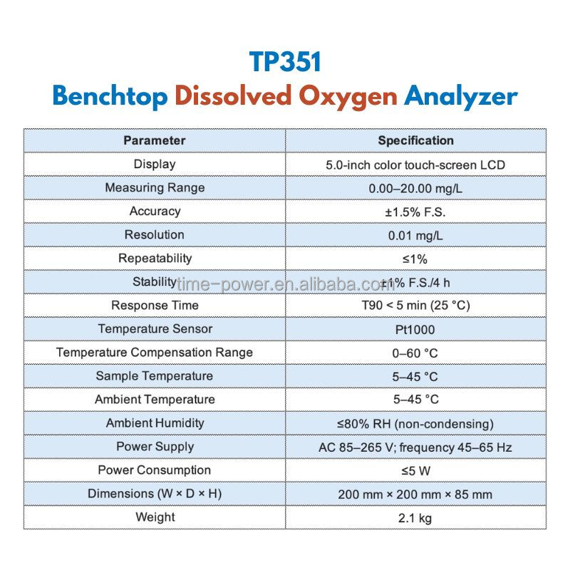 YENİ Akıllı Masaüstü DO Su Kal - Do Oxygen Meter incelemesi ve fiyatı